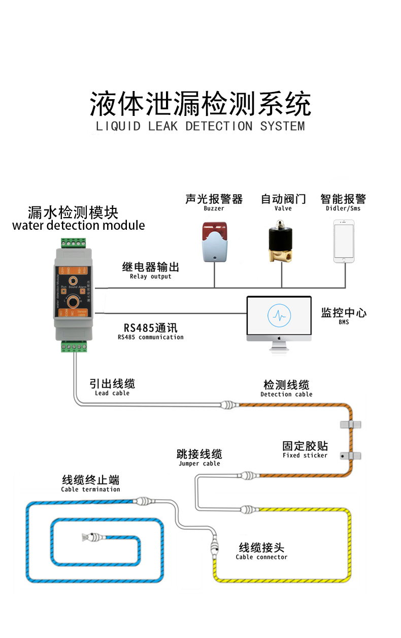 納智易聯